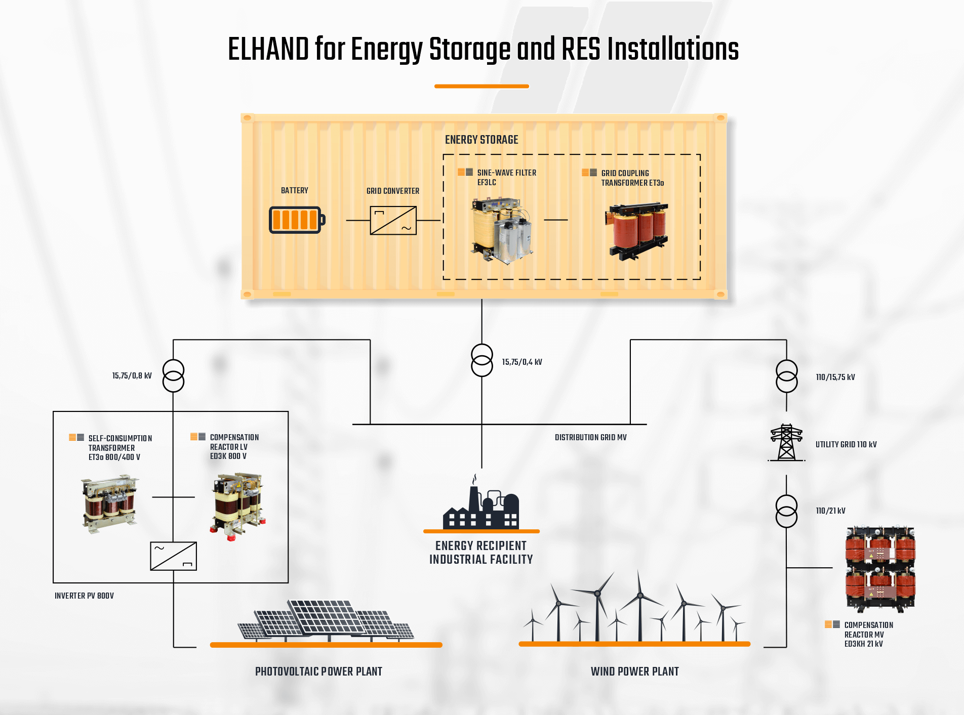 ELHAND for Energy Storage and RES Installations