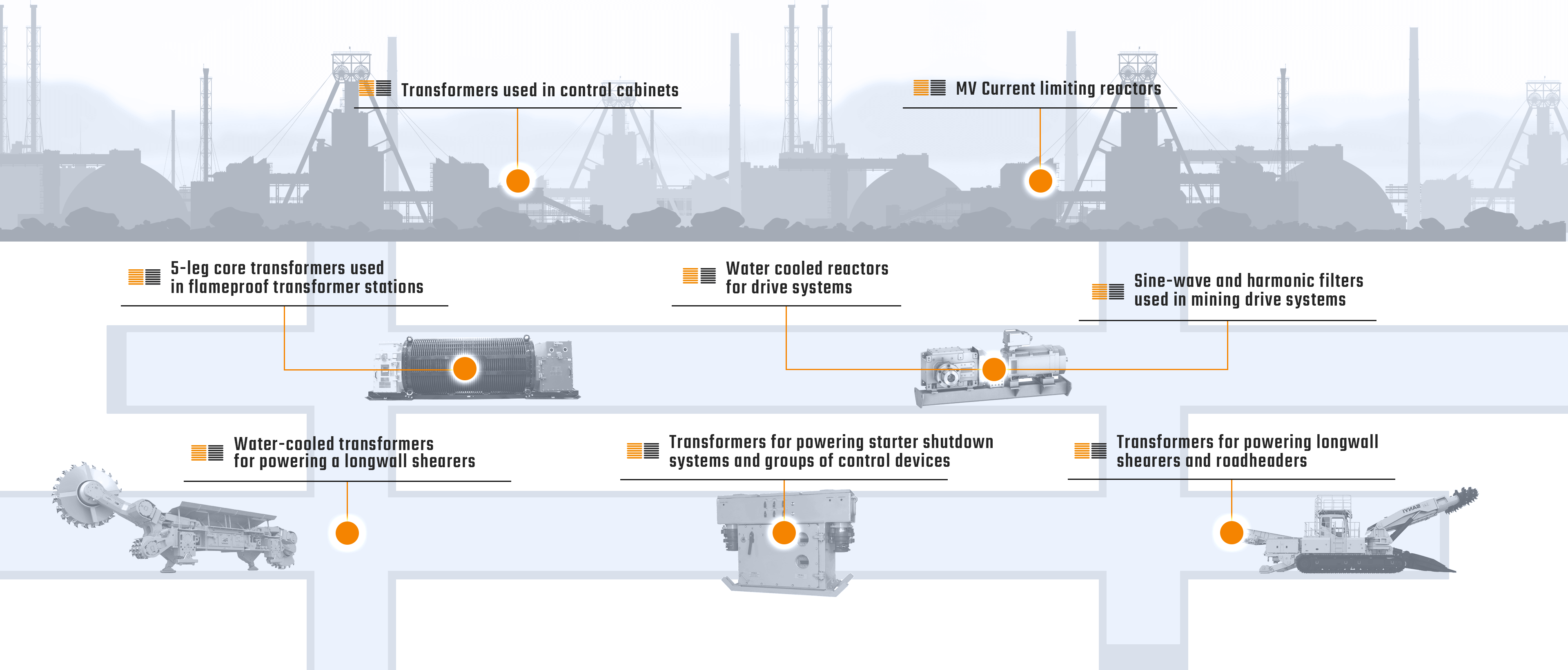 Bergbauindustrie