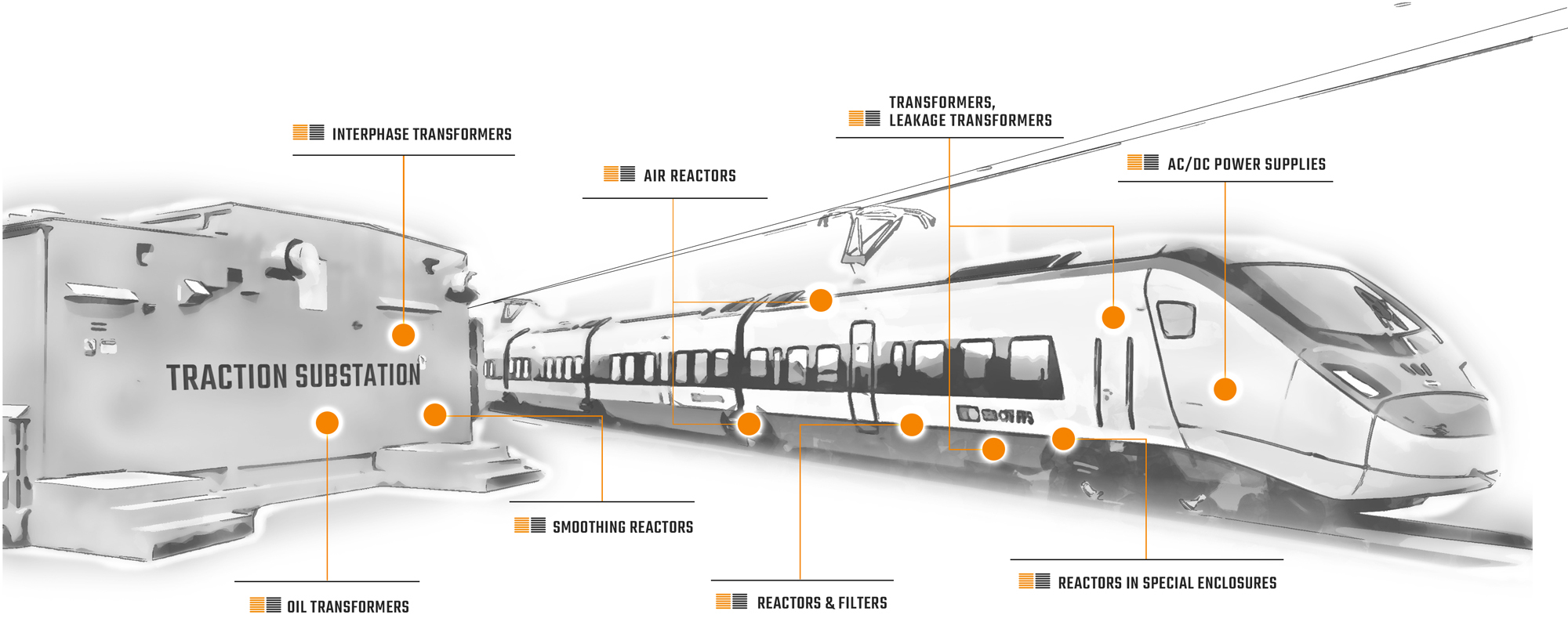 Eisenbahnindustrie